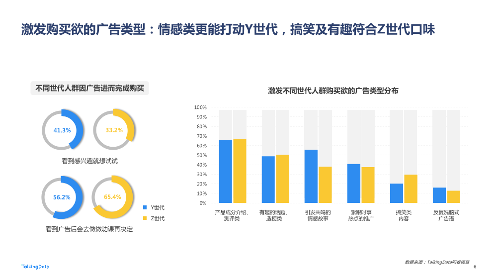 【TalkingData】2022 广告行业流量洞察报告20220419_1684477885903-6